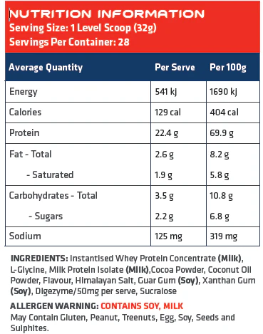 WHEY PROTEIN BLENDS