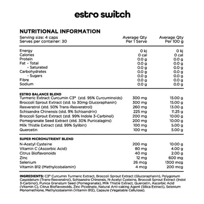 ESTRO SWITCH