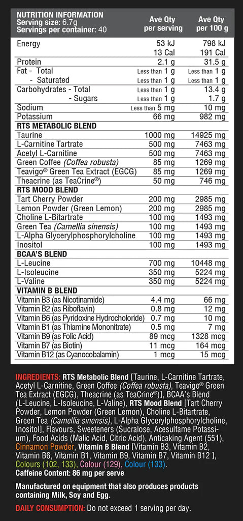 Ripped to Shredz by International Protein